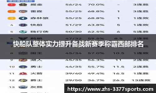 快船队整体实力提升备战新赛季称霸西部排名